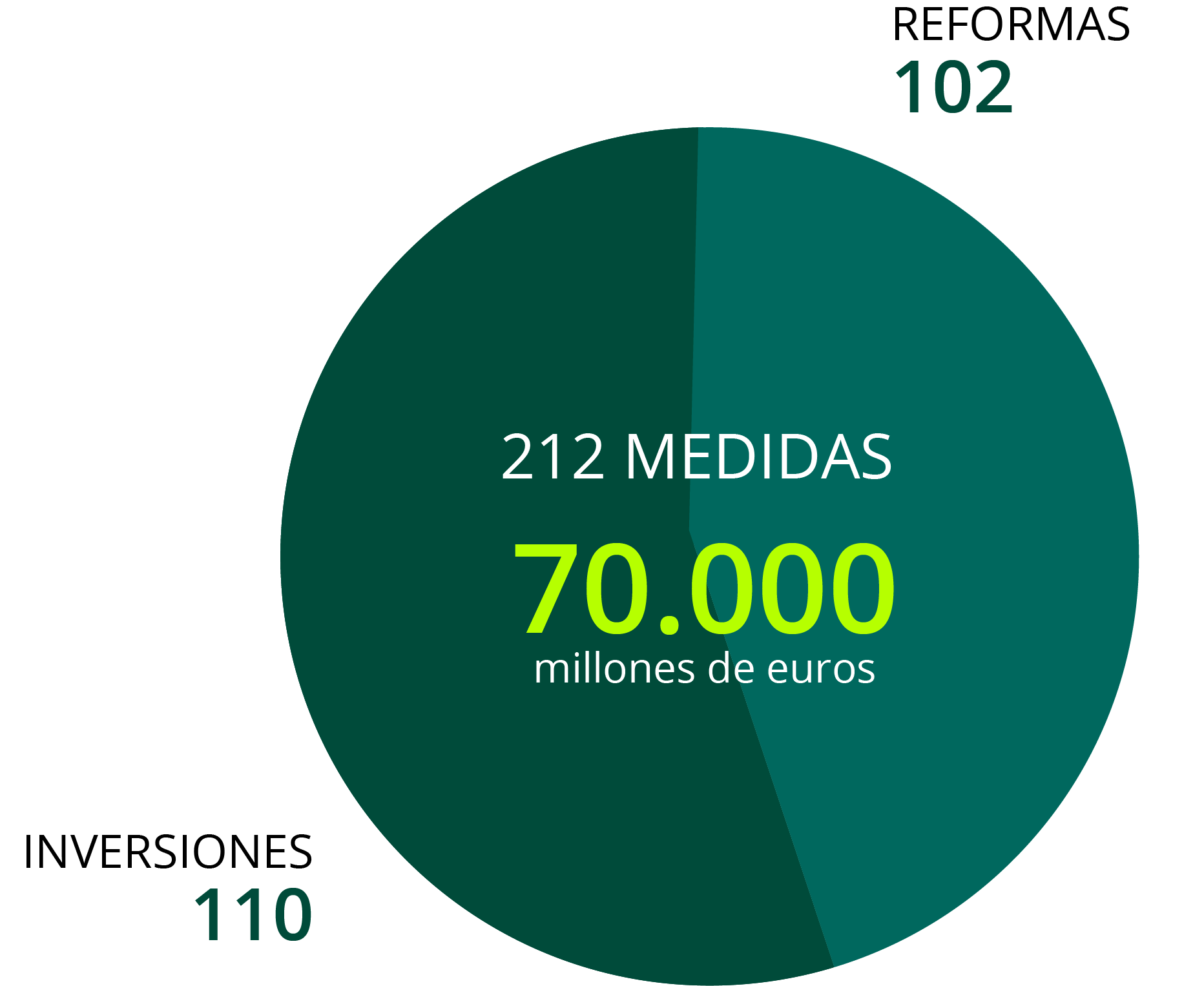 212 Medidas Plan España Puede